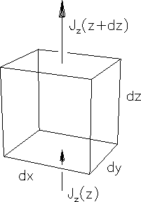 \begin{figure}
\begin{center}\mbox{
\epsfig{file=PS/divergence.ps,height=2.5in} %
}\end{center}\end{figure}