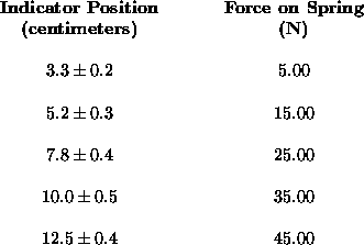 tabular39