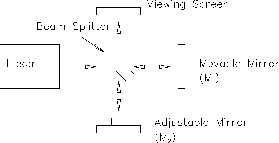 figure13