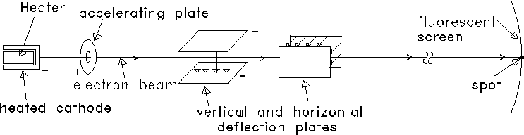 figure10