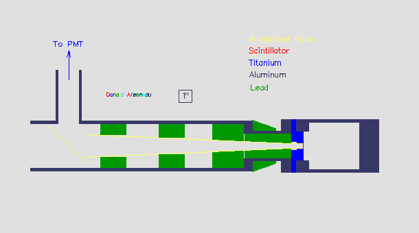 [Diagram the 60 atm gas cell]